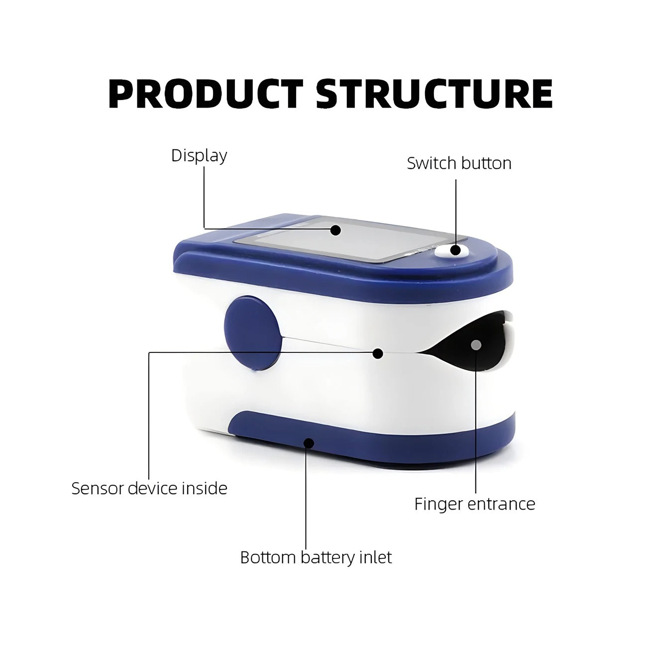Finger Oximeter